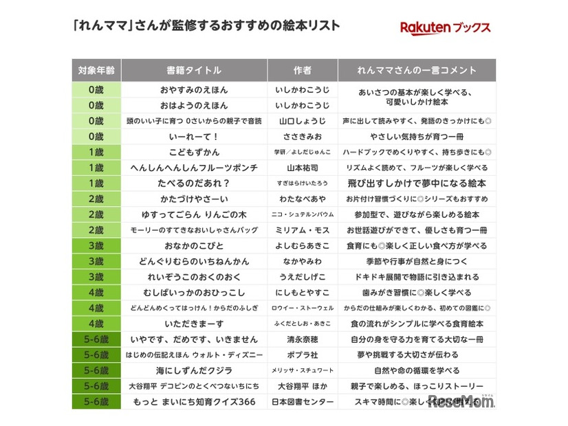 「れんママ」監修おすすめ絵本リスト
