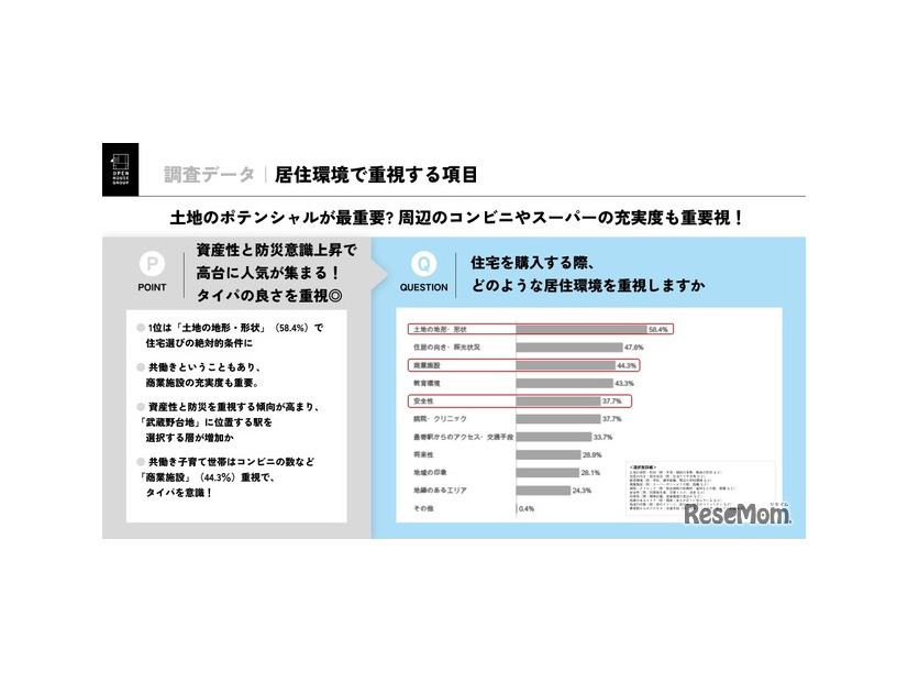 居住環境で重視する条件