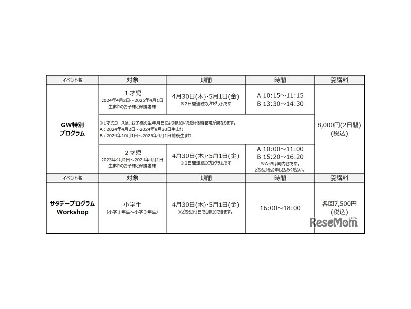 河合塾ドルトンスクール名古屋校　春のセミナー