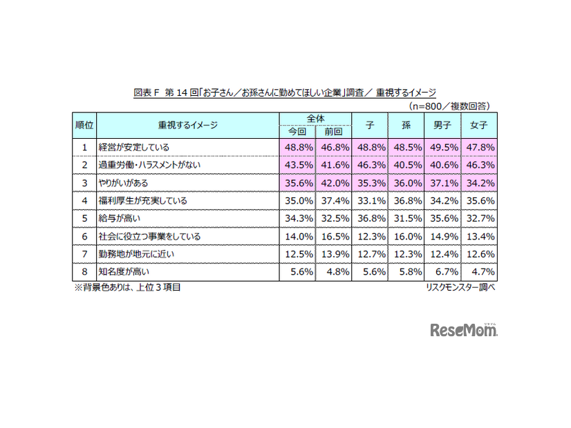 重視するイメージ