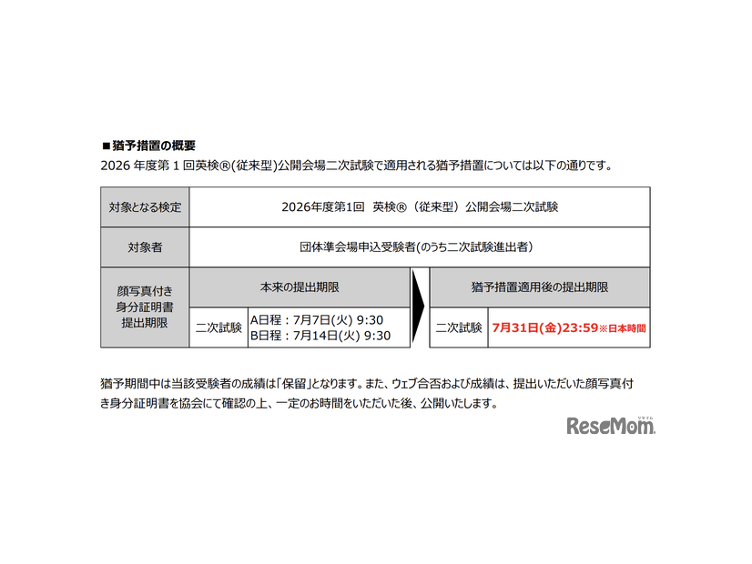 「顔写真付き身分証明書」提出の猶予措置の概要