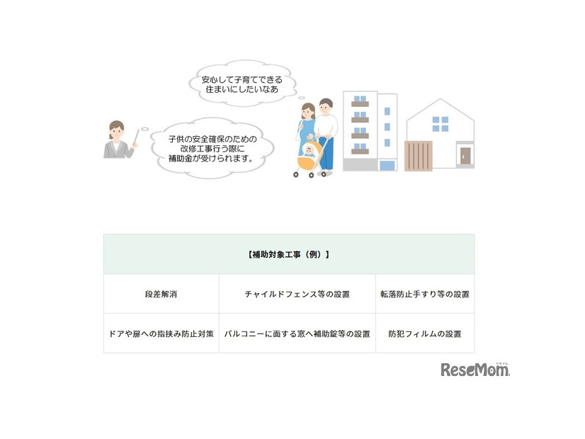 「子供を守る」住宅確保促進事業
