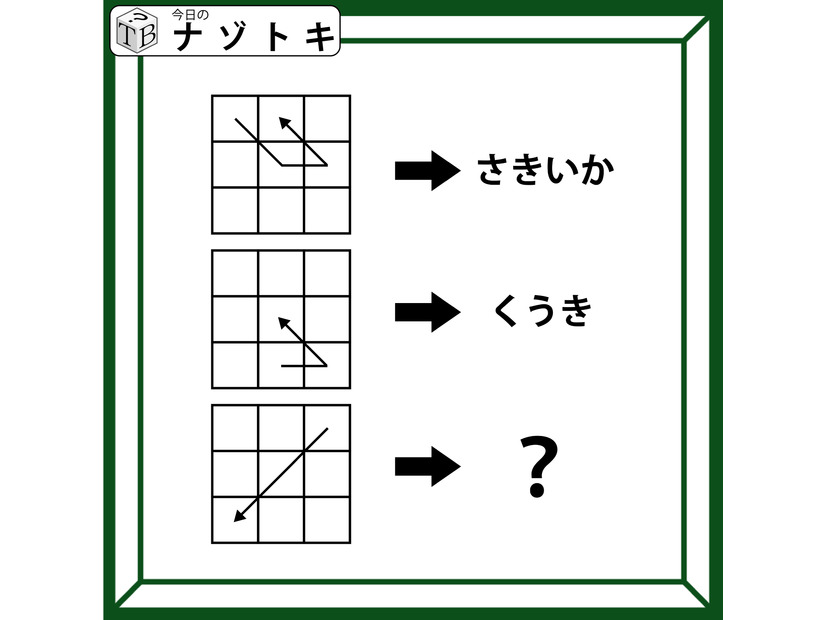 クイズです！「この９マスは何を表す？」マスの中の矢印は、それぞれ違う動きをしていますね【難易度LV.３・中辛】