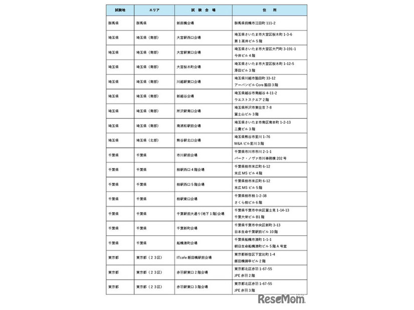 令和8年司法試験の試験会場