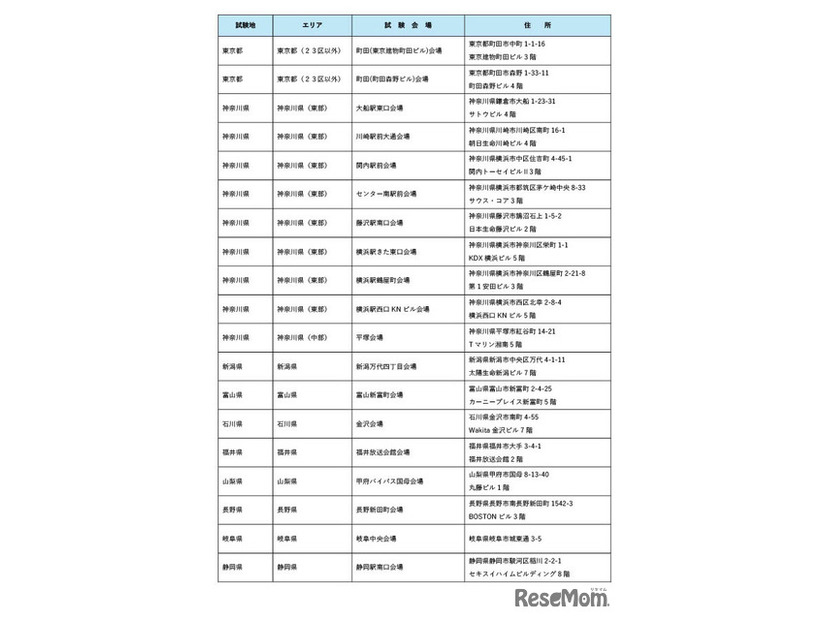 令和8年司法試験の試験会場