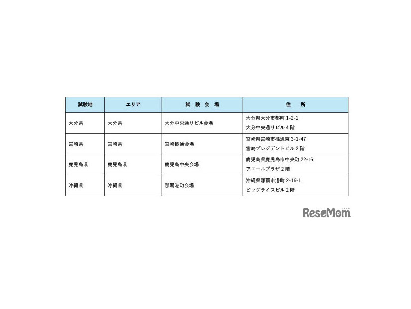令和8年司法試験の試験会場