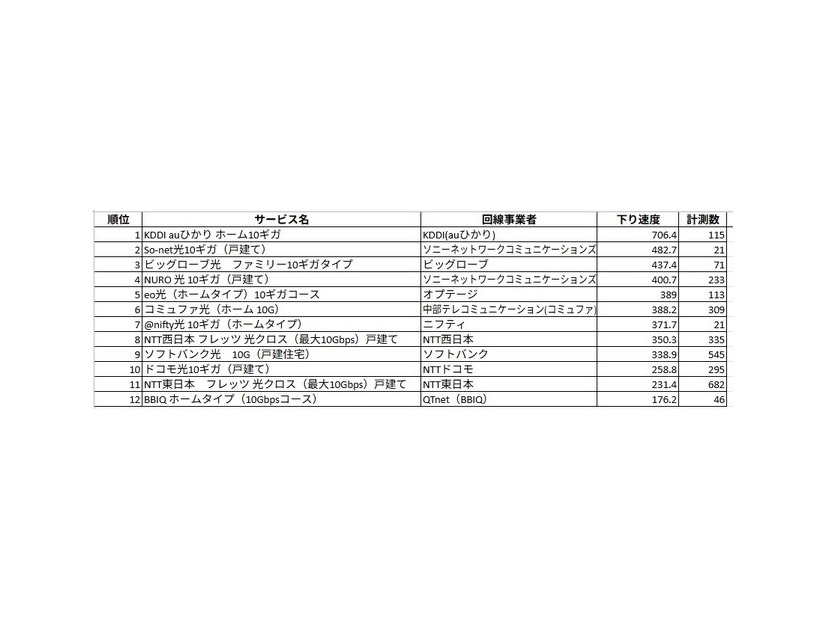戸建てタイプのランキング。