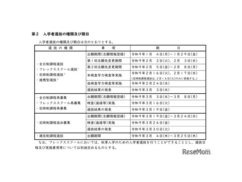 入学者選抜の種類および期日