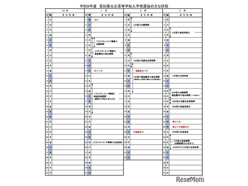 令和9年度高知県公立高等学校入学者選抜のおもな日程