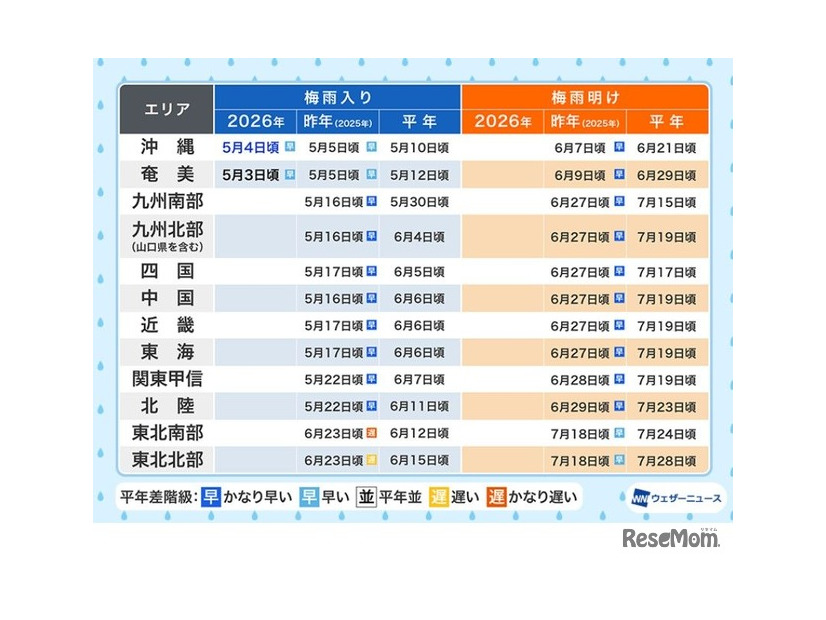 沖縄・奄美が梅雨入り…平年より早め