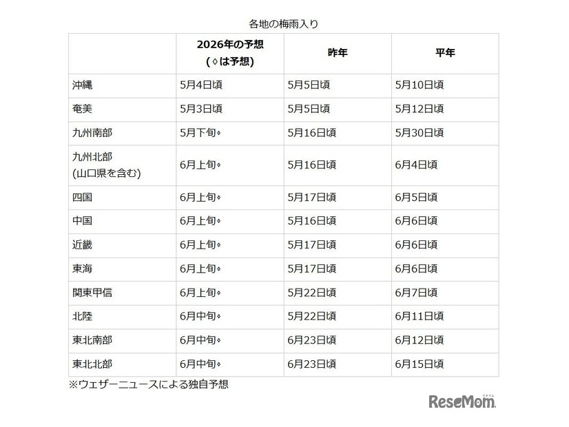 各地の梅雨入り