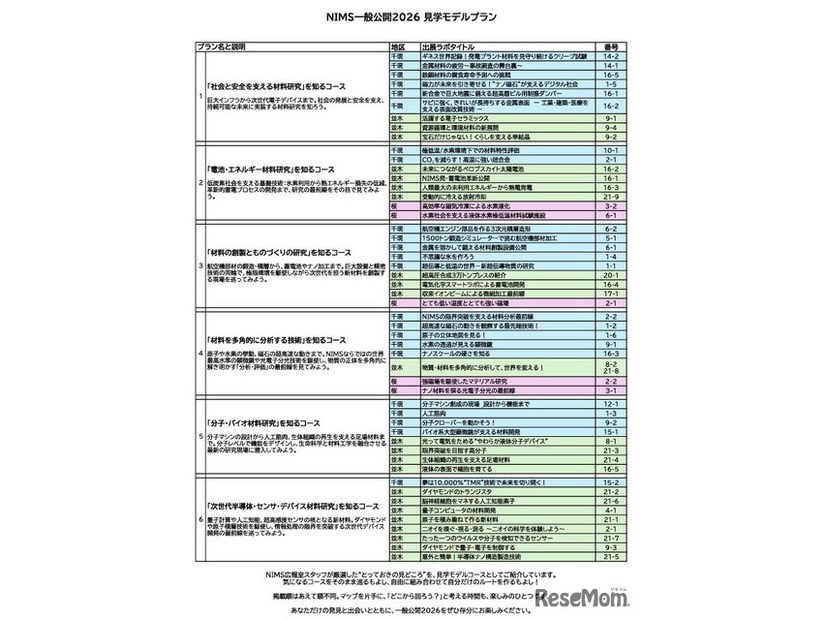見学モデルプラン