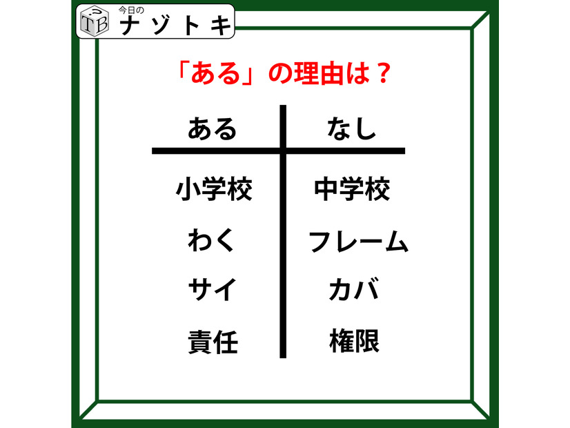 あるなしクイズです！「わくにあってフレームにない。責任にあって権限にない。あるの理由は？」小学校で習ったことを思い出してみよう【難易度LV.３・中辛】