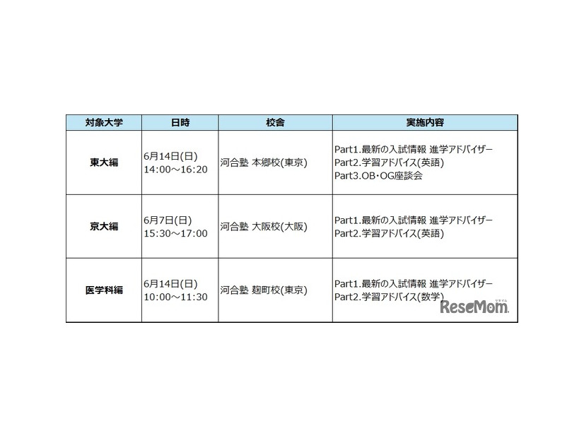 「親子で学ぶ！大学入試セミナー ～東大・京大・医学科編～」　概要