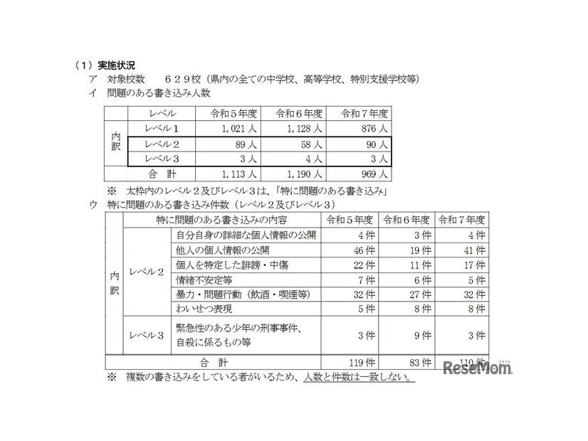 2025年度実施結果