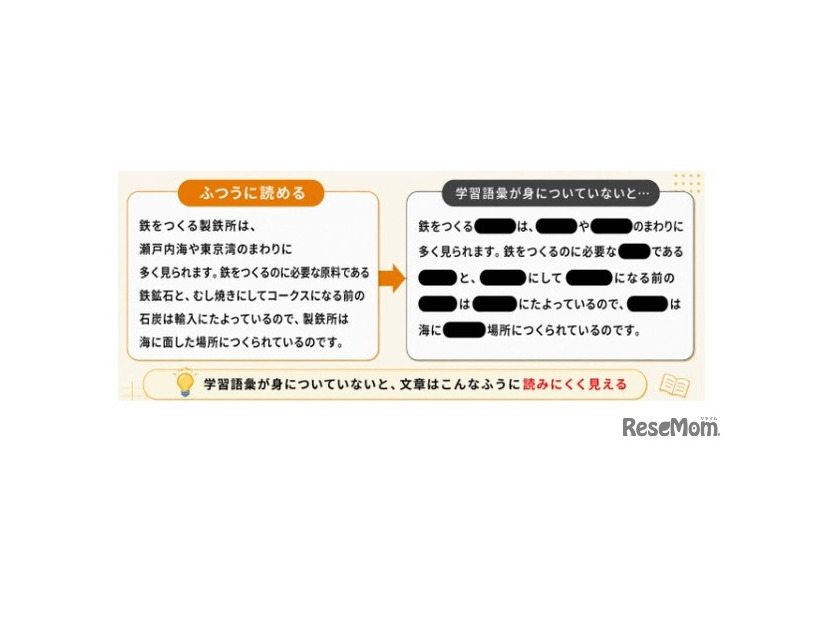 学習語彙が身に付いていないと文章が読みにくくなる