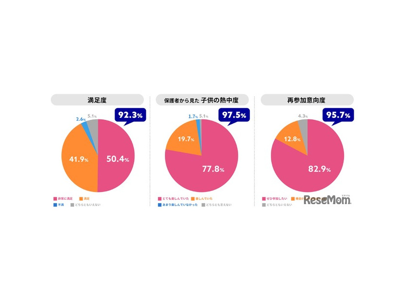 昨年参加した保護者の声