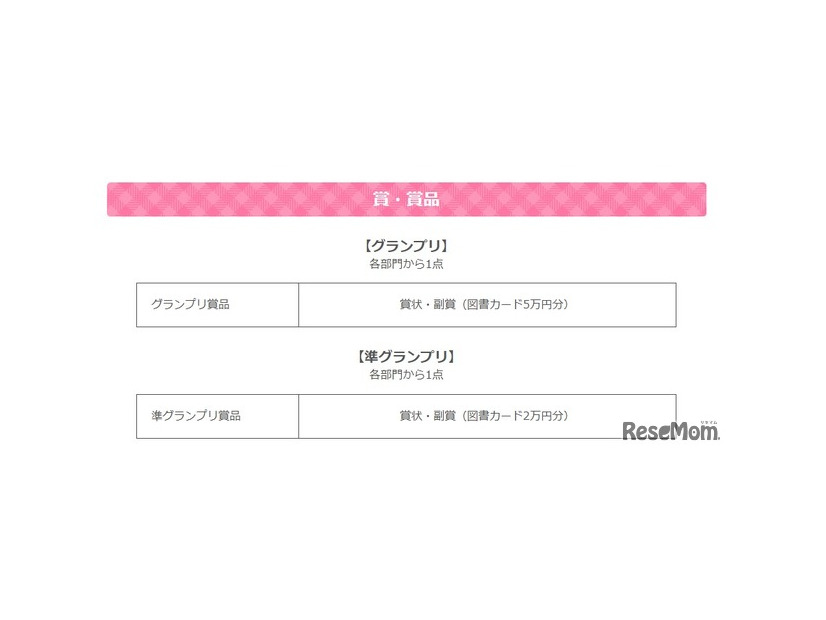 賞・賞品の一例