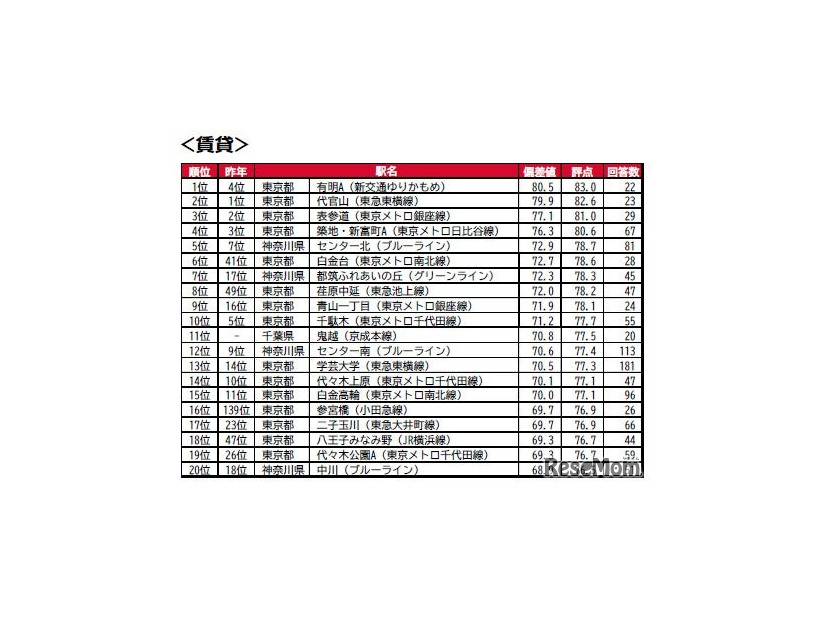 持ち家