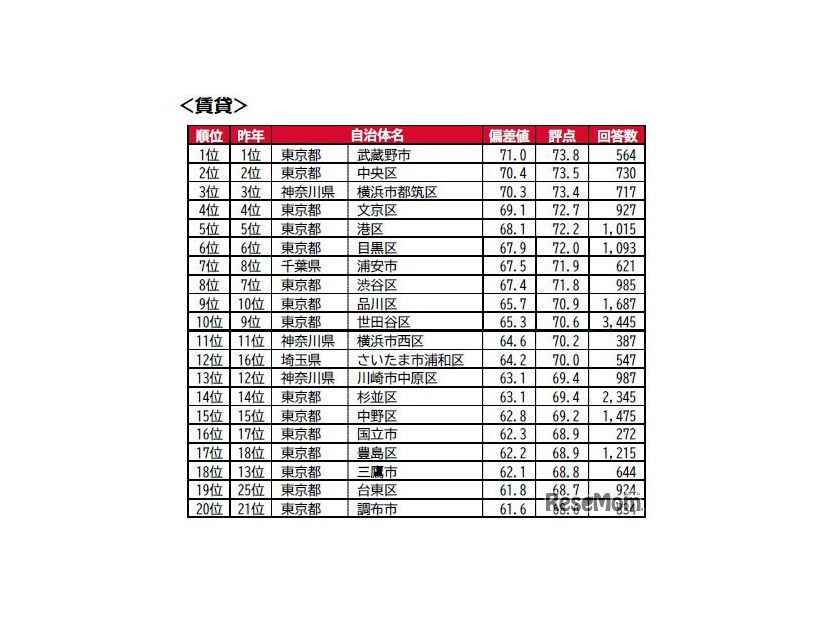 持ち家