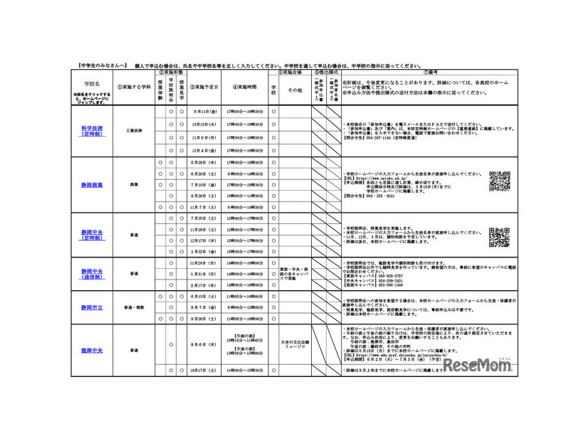 令和8年度静岡県公立高等学校一日体験入学実施計画概要一覧（一部）