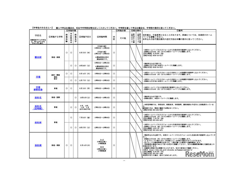 令和8年度静岡県公立高等学校一日体験入学実施計画概要一覧（一部）