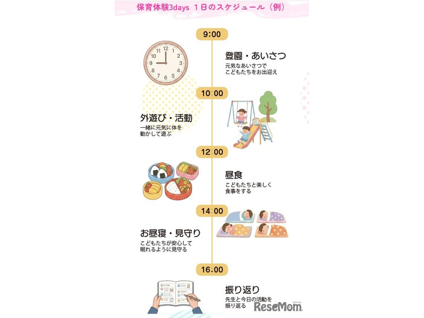 1日のスケジュール（例）