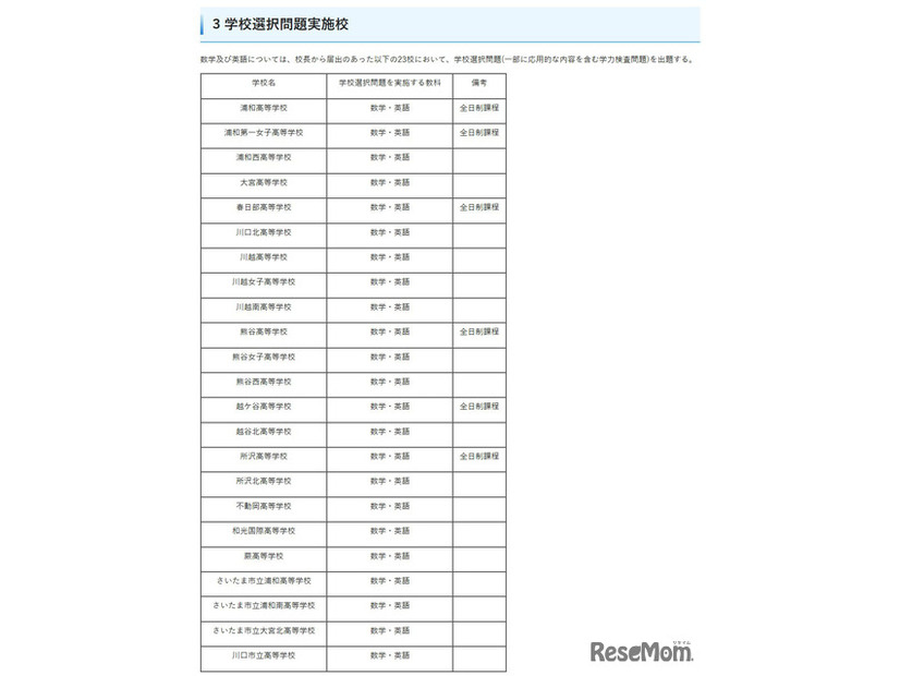 学校選択問題実施校