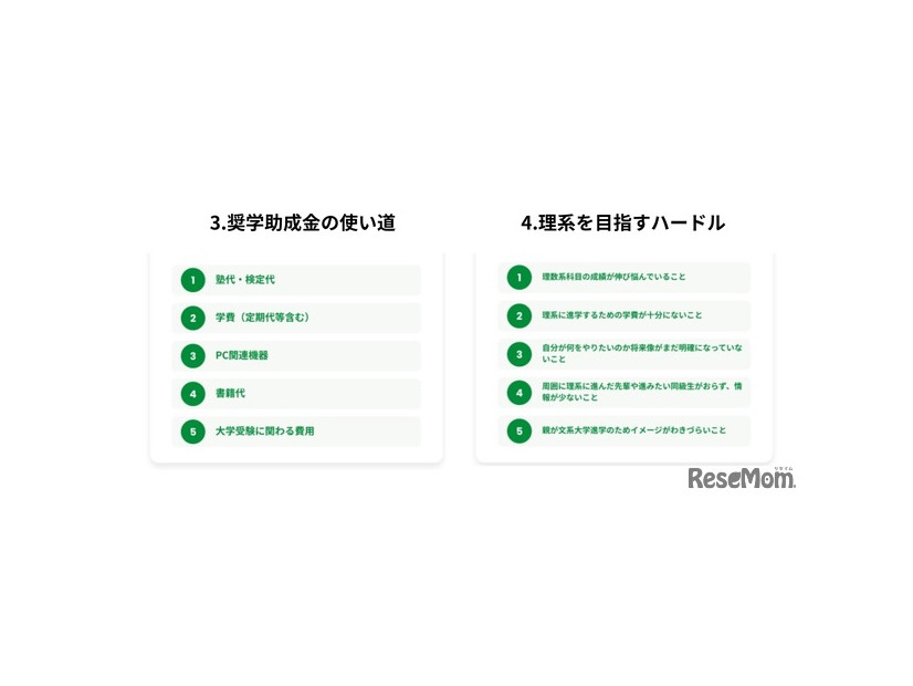 奨学助成金の使い道／理系を目指すハードル