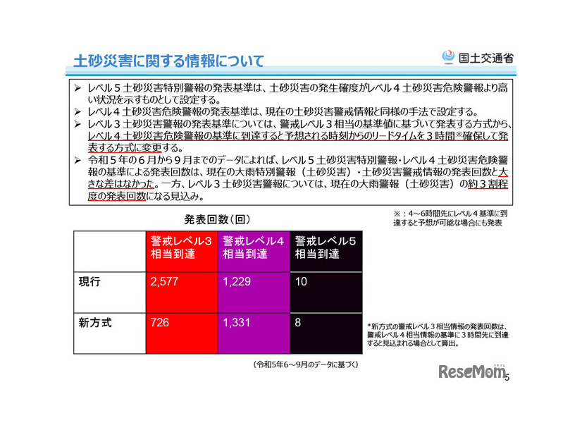 土砂災害に関する情報について