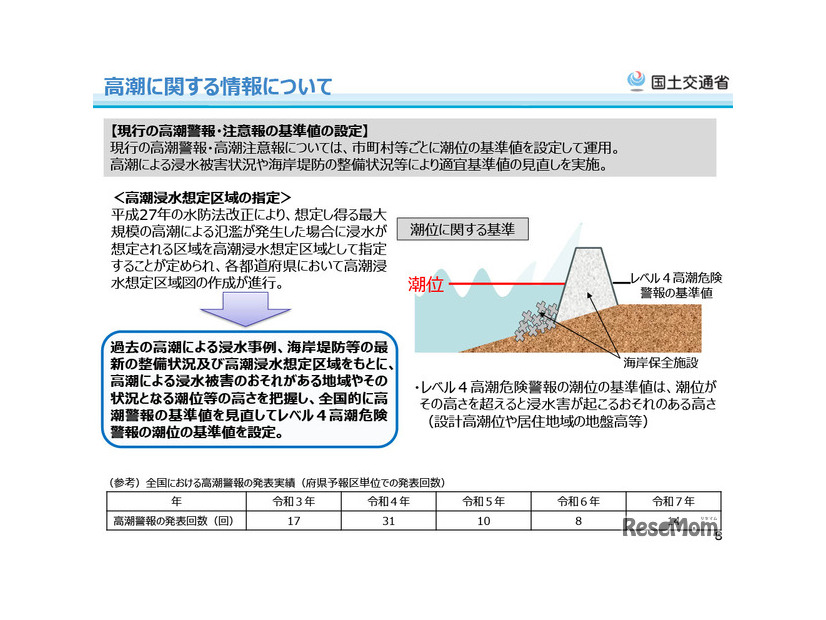 高潮に関する情報について