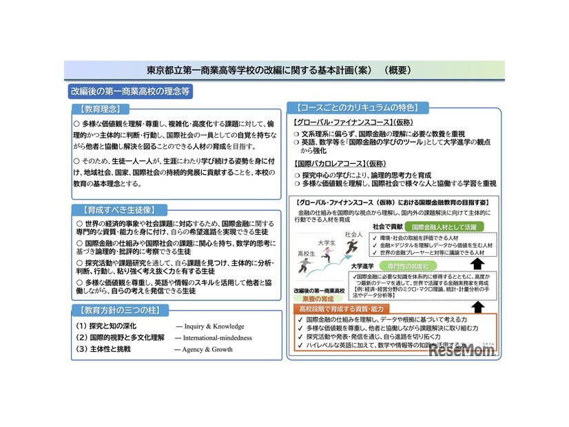 東京都立第一商業高等学校の改編に関する基本計画（案）（概要）
