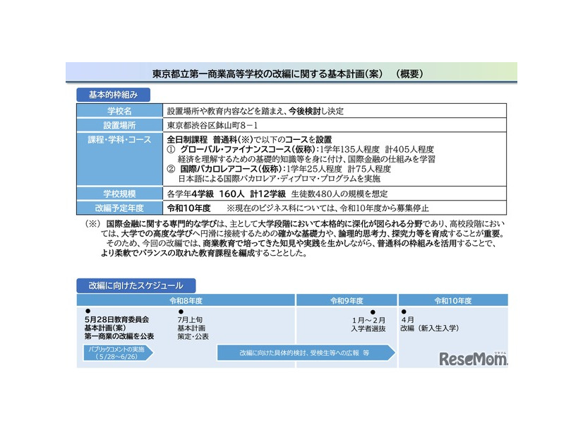 東京都立第一商業高等学校の改編に関する基本計画（案）（概要）
