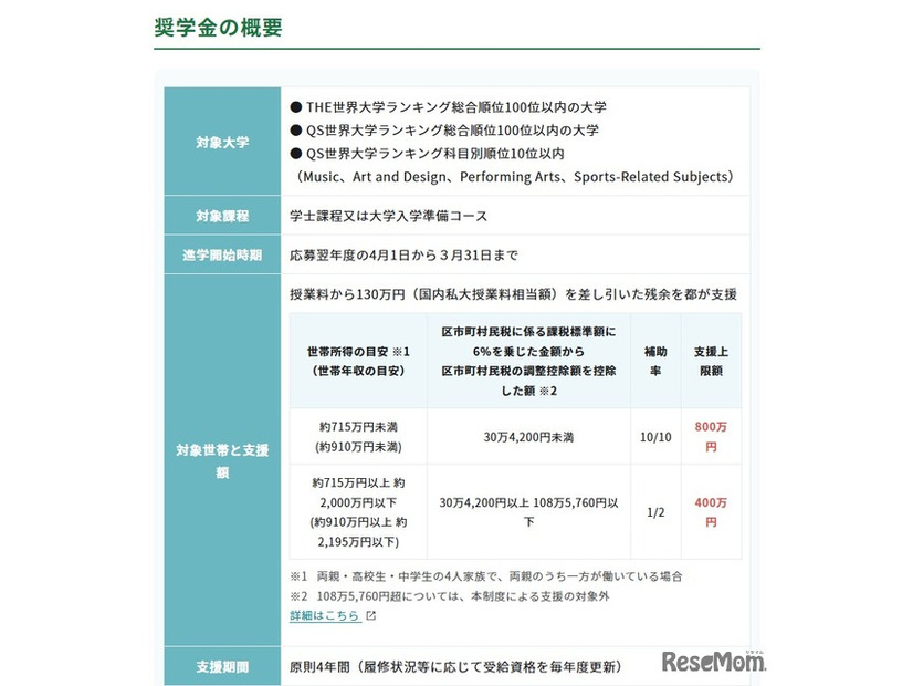 奨学金の概要