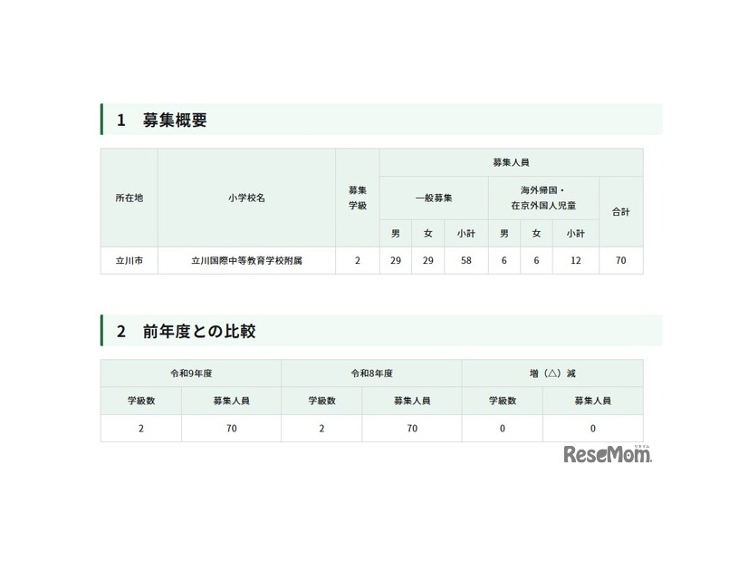 令和9年度東京都立立川国際中等教育学校附属小学校の第一学年児童の募集人員等