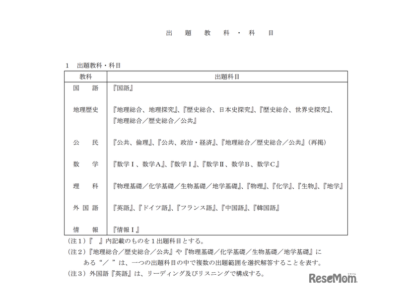 令和10年度 大学入学共通テスト 出題教科・科目