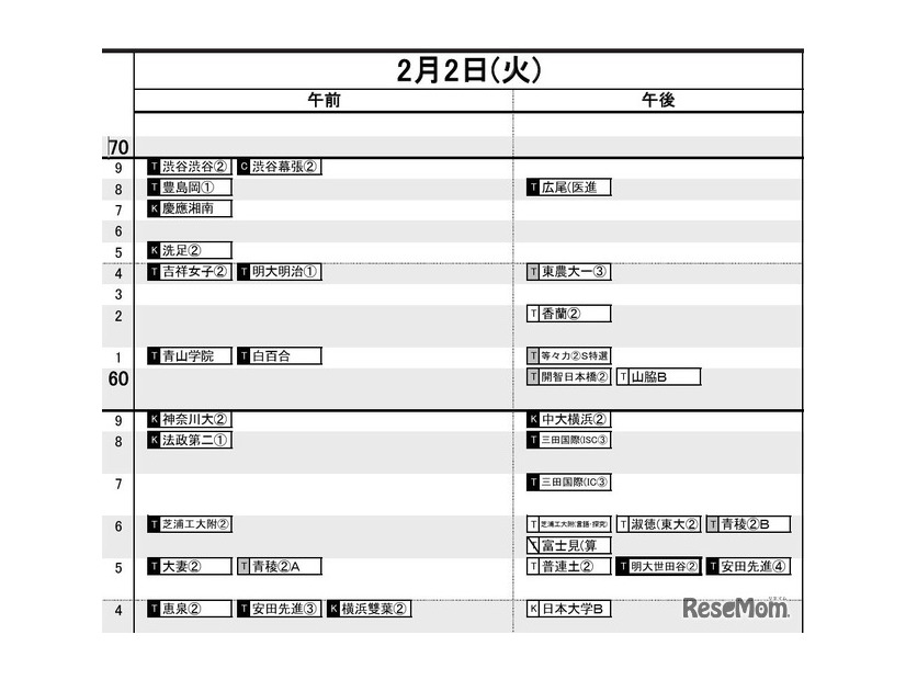 首都圏・女子2月2日