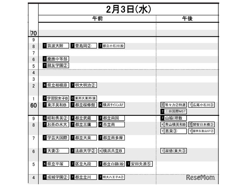 首都圏・女子2月3日
