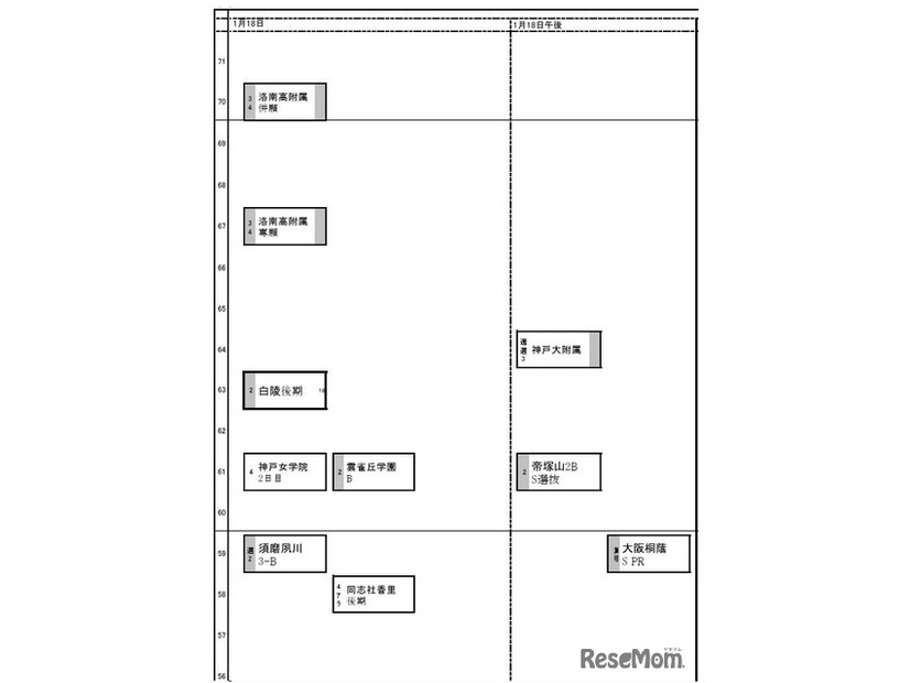 【中学受験2027】日能研「予想R4偏差値一覧」首都圏・関西・東海5月版