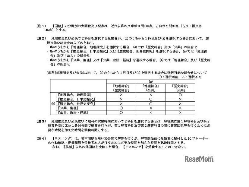 令和9年度大学入学者選抜に係る大学入学共通テスト 出題教科・科目の出題方法等
