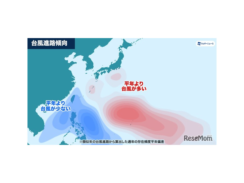 台風の進路傾向