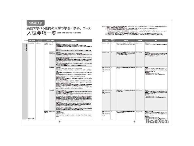 入試要項一覧