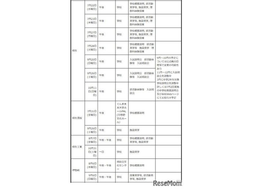中学生対象の説明会・体験入学等＜学校別＞