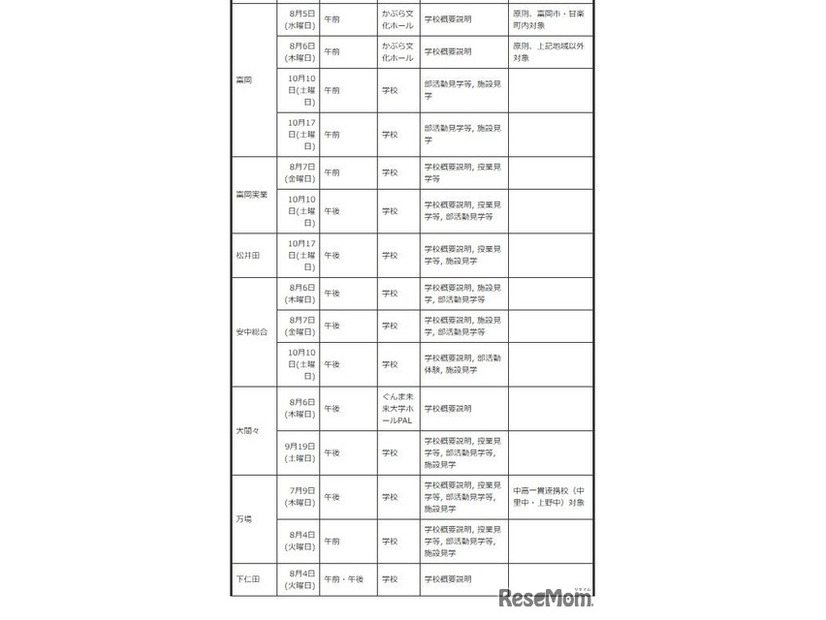 中学生対象の説明会・体験入学等＜学校別＞
