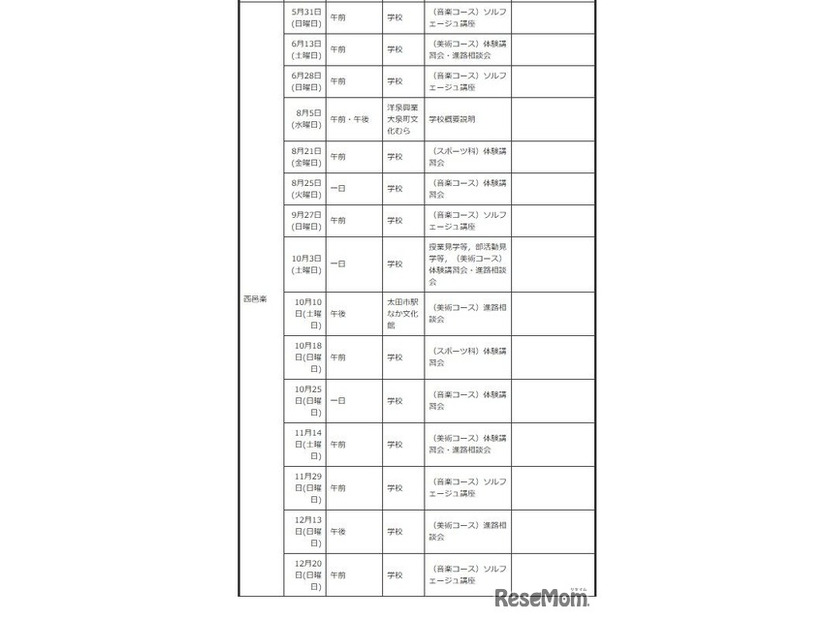 中学生対象の説明会・体験入学等＜学校別＞