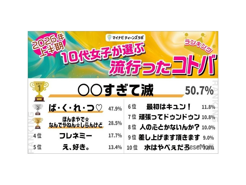 コトバ部門