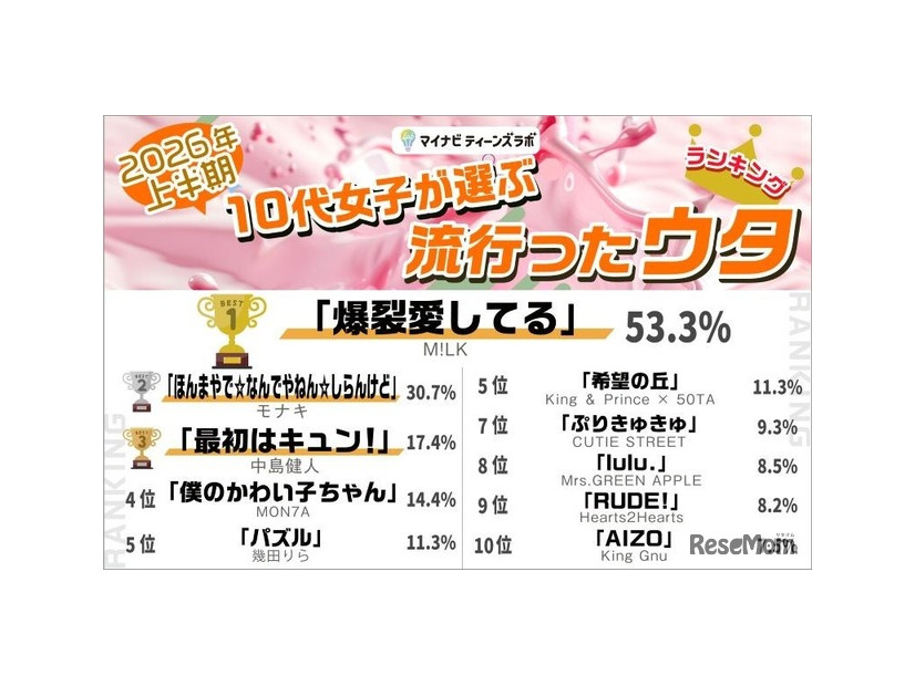 ウタ部門