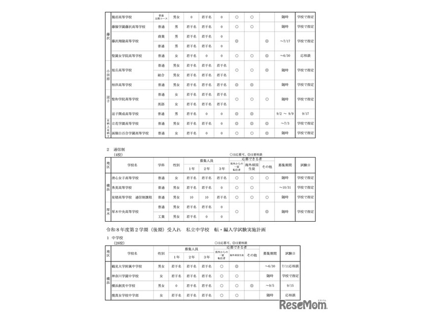 高等学校（全日制・通信制）、中学校