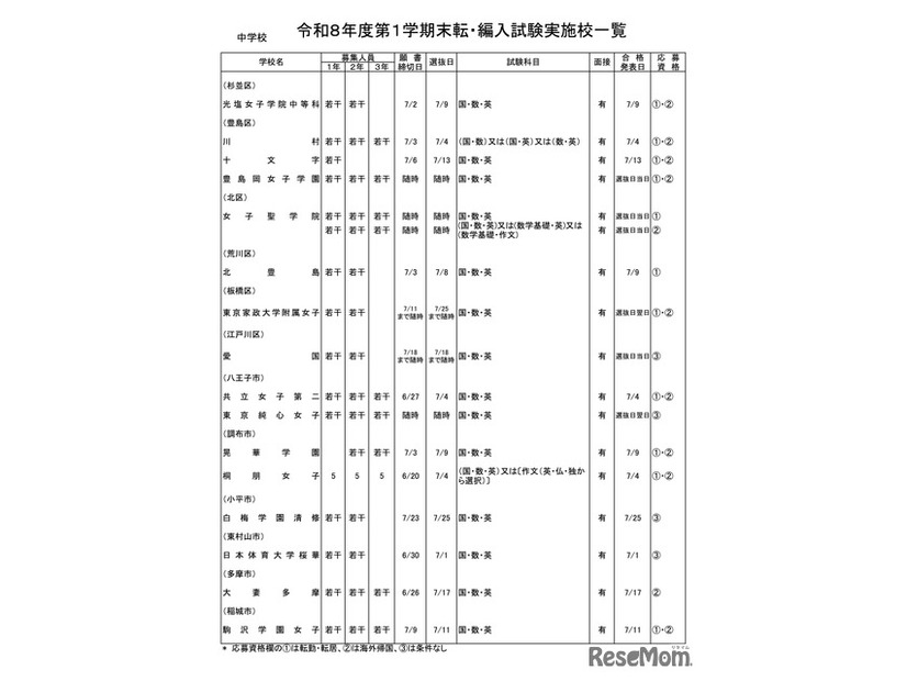 中学校・女子校