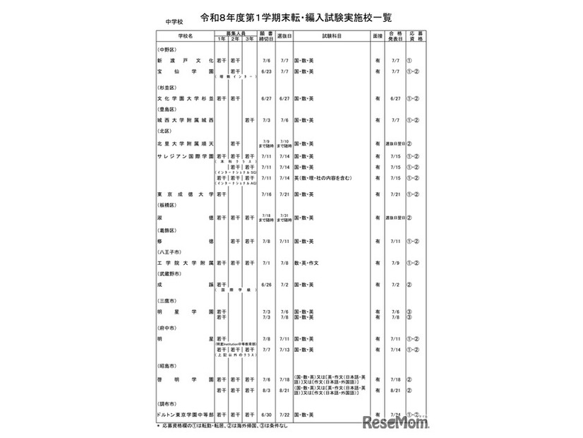 中学校・男女校